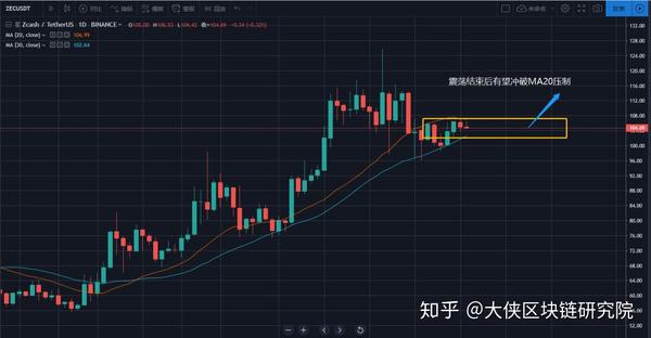 USDT创下年内新高，上扬幅高达27%，还能追吗？的简单介绍