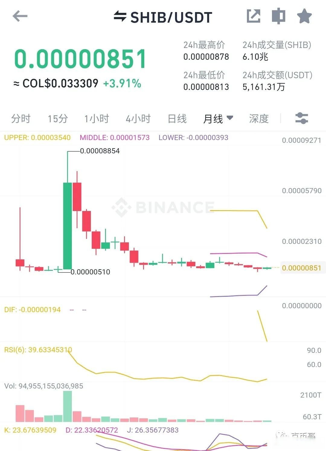 SHIB投资骗局被揭发，已有超OP人被骗！