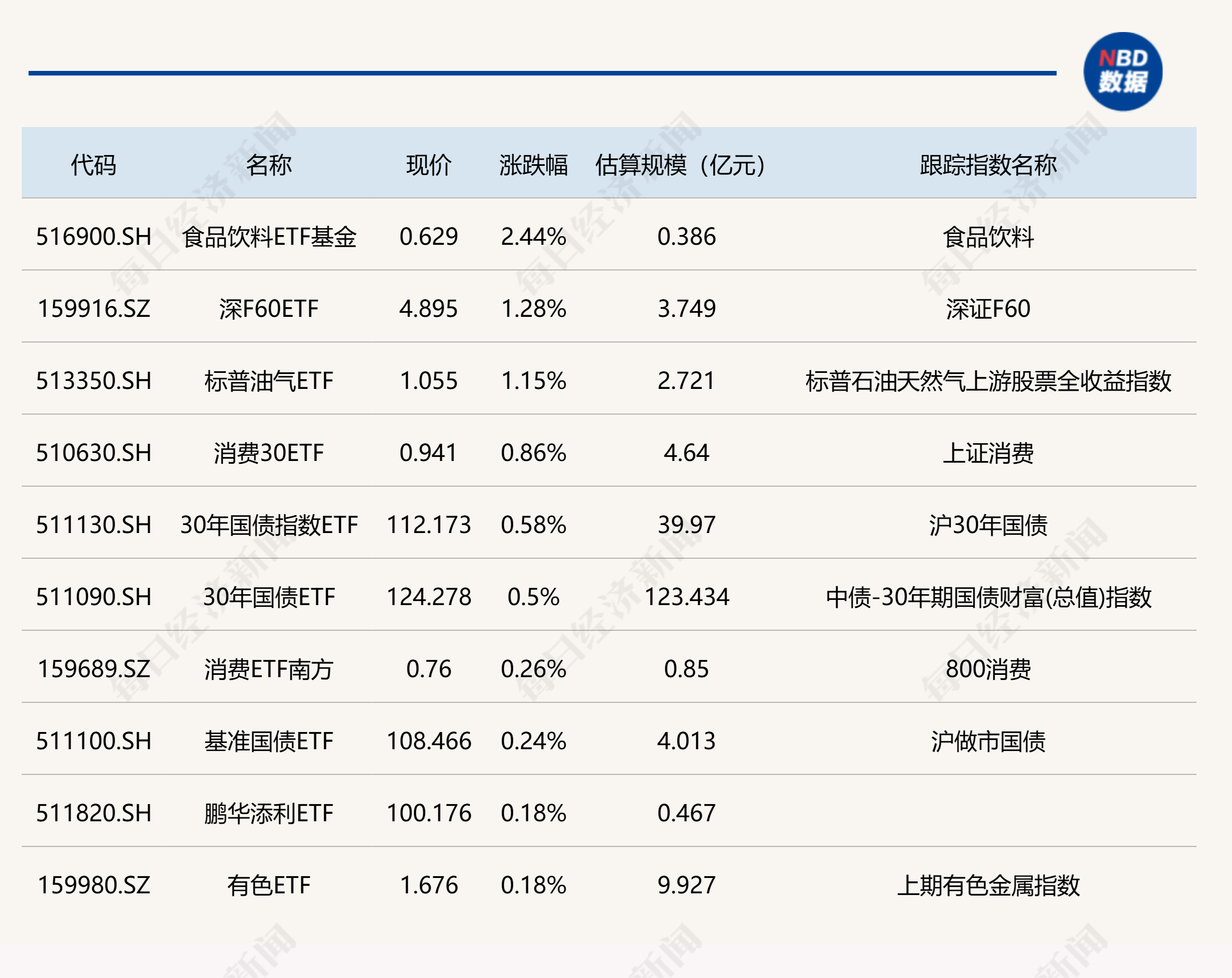 LDO遭遇大幅下滑超9.72%，投资者恐慌性抛售