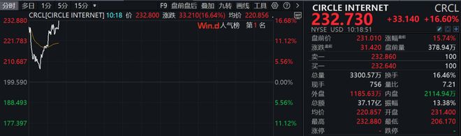 美联储空投即将开始，参与用户将获264枚代币