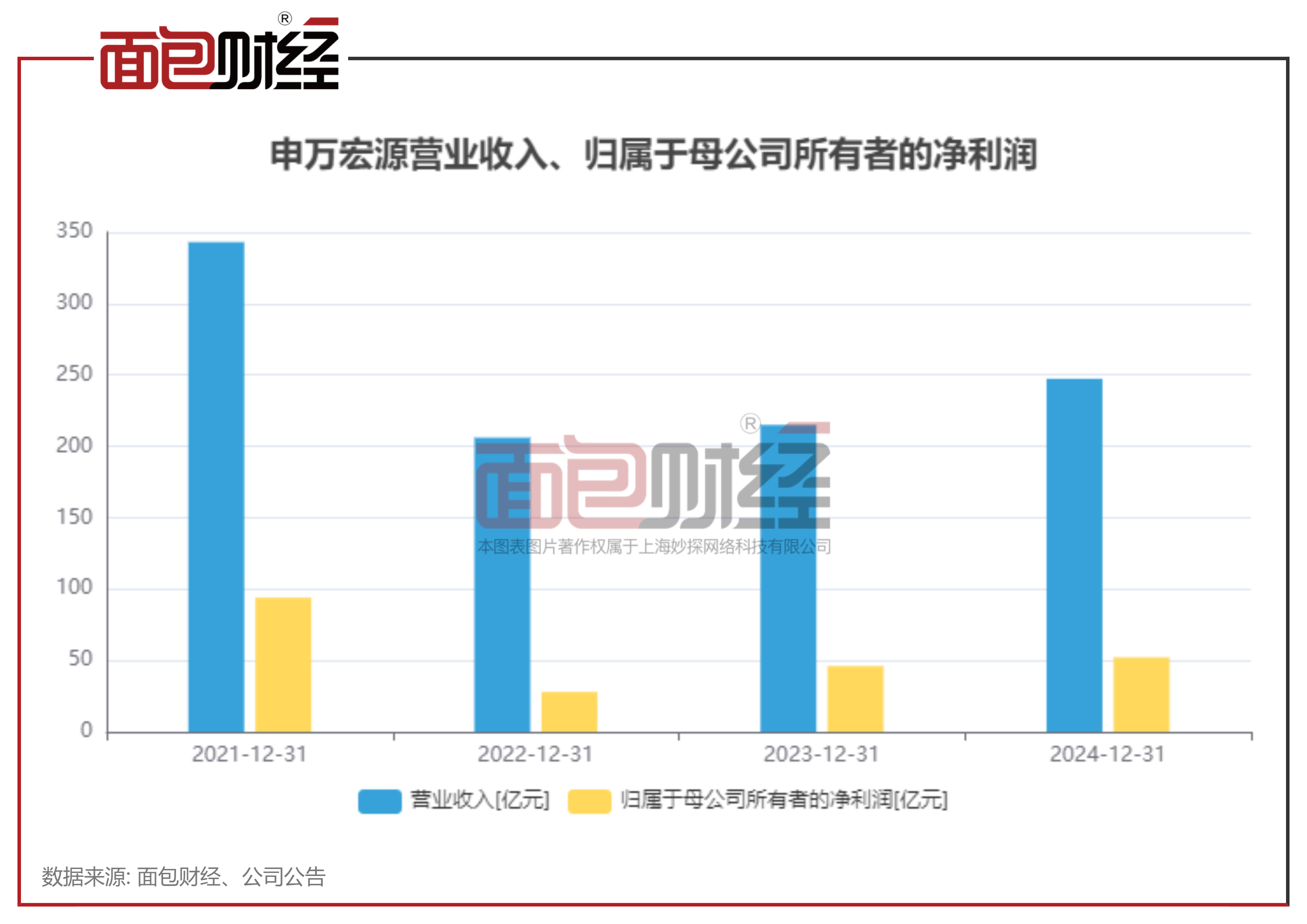 九游体育官网-SOL遭遇大幅下滑超380%，投资者恐慌性抛售