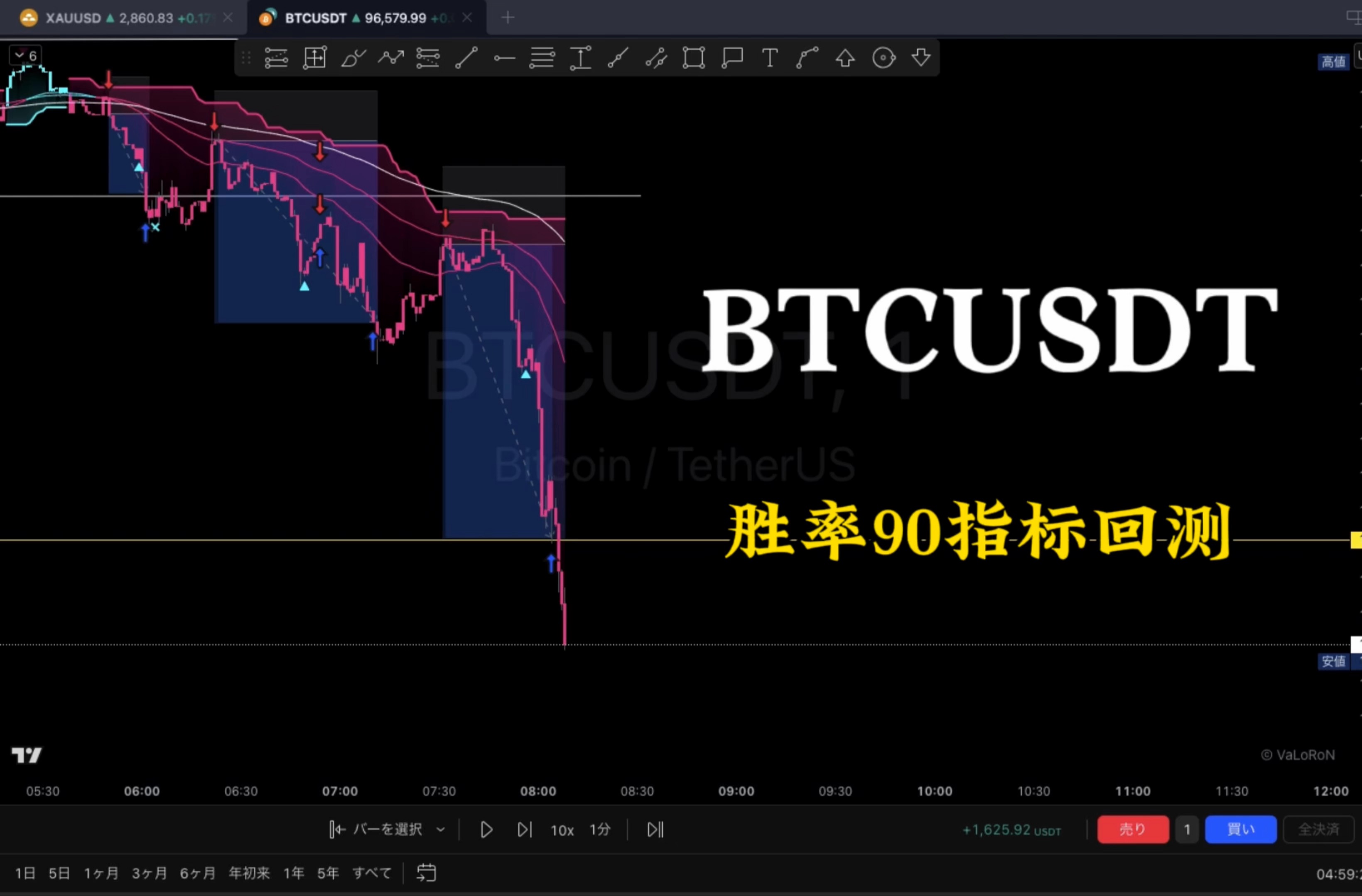专家称USDT将在年底冲破11.44美元，引发引发关注