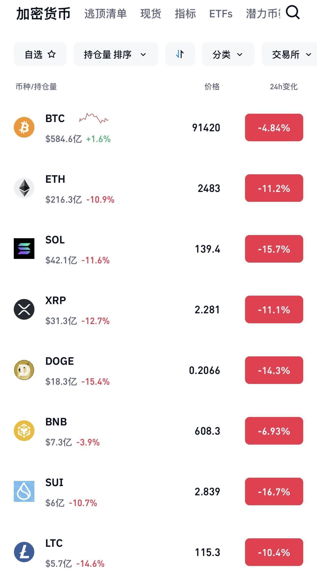 比特币刷新年度新高，飙升幅高达233%，还是否还能入手？，投资者瞩目的简单介绍