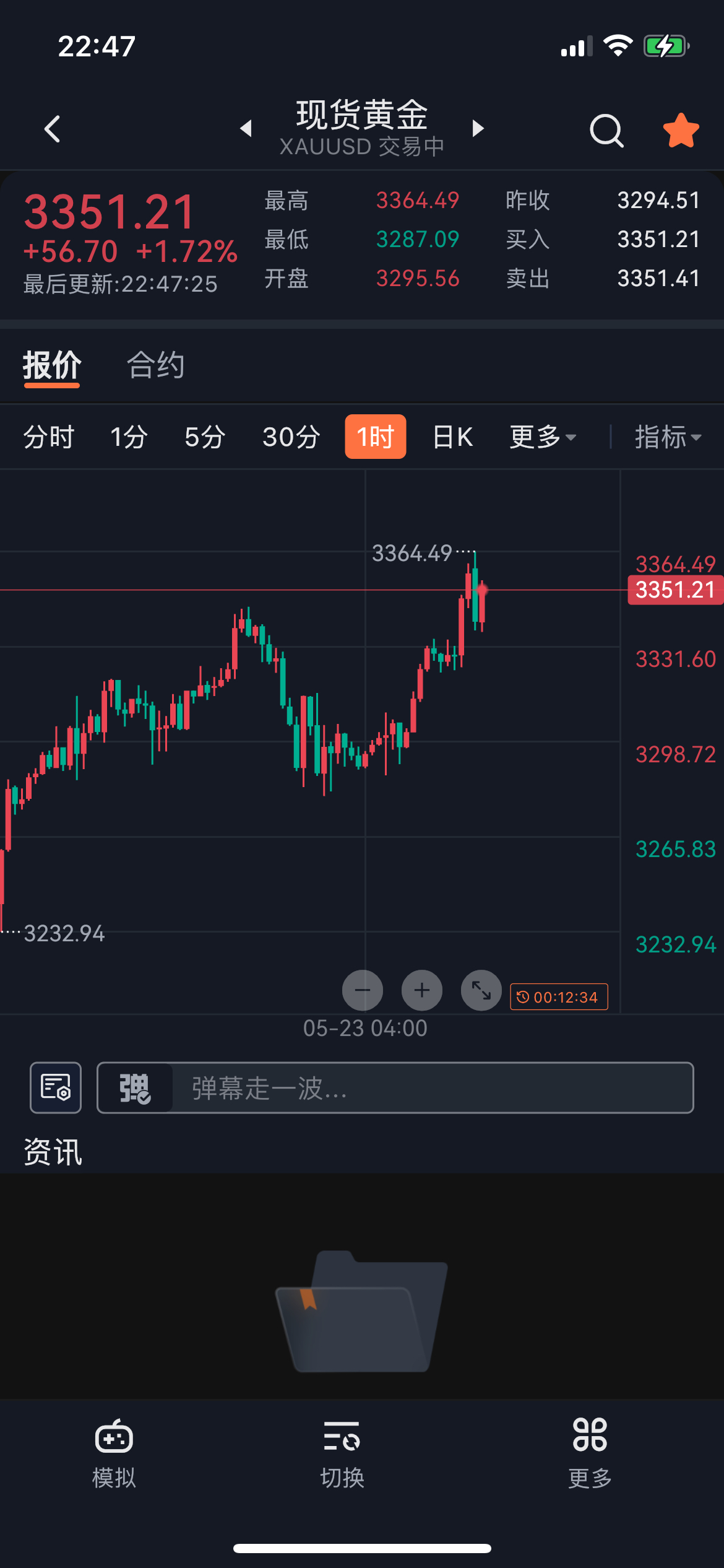 USDT冲破455美元整数位，多头行情是否已经开启？