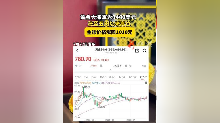 XRP冲破430美元门槛，牛市行情是否如期而至？
