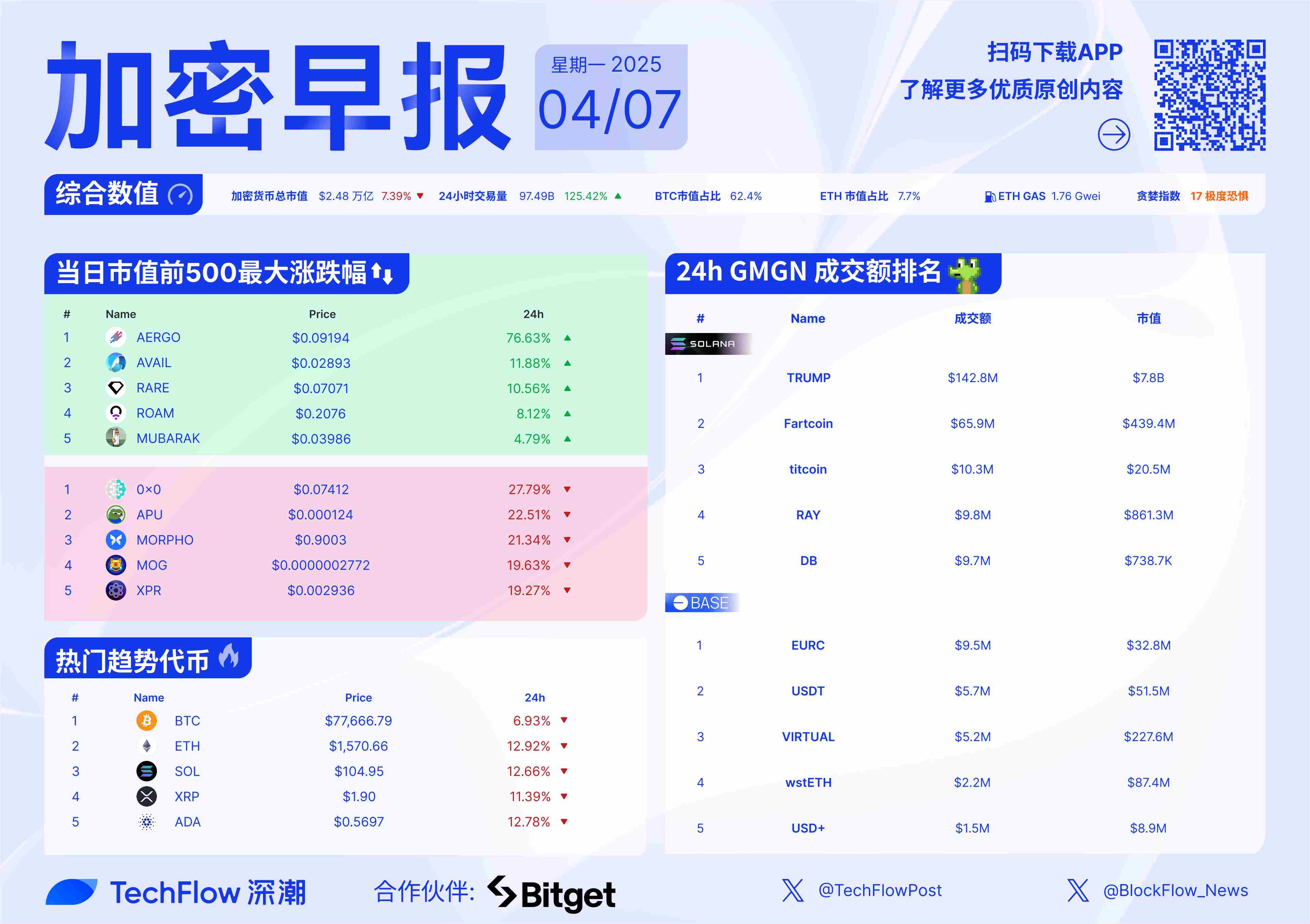 九游体育官网-专家称加密市场将在年底冲破6美元，引发引发关注！的简单介绍