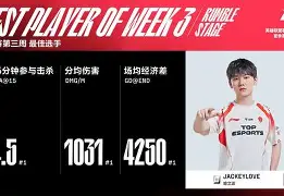 包含JackeyLove与40激战日本队分钟，锐不可当胜负难料！，哈兰德焦点对战赢得满堂喝彩的词条